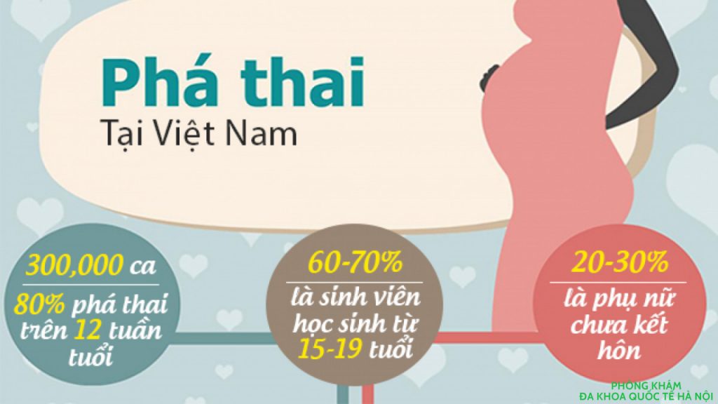 tỷ lệ nạo phá thai ở việt nam 2021
