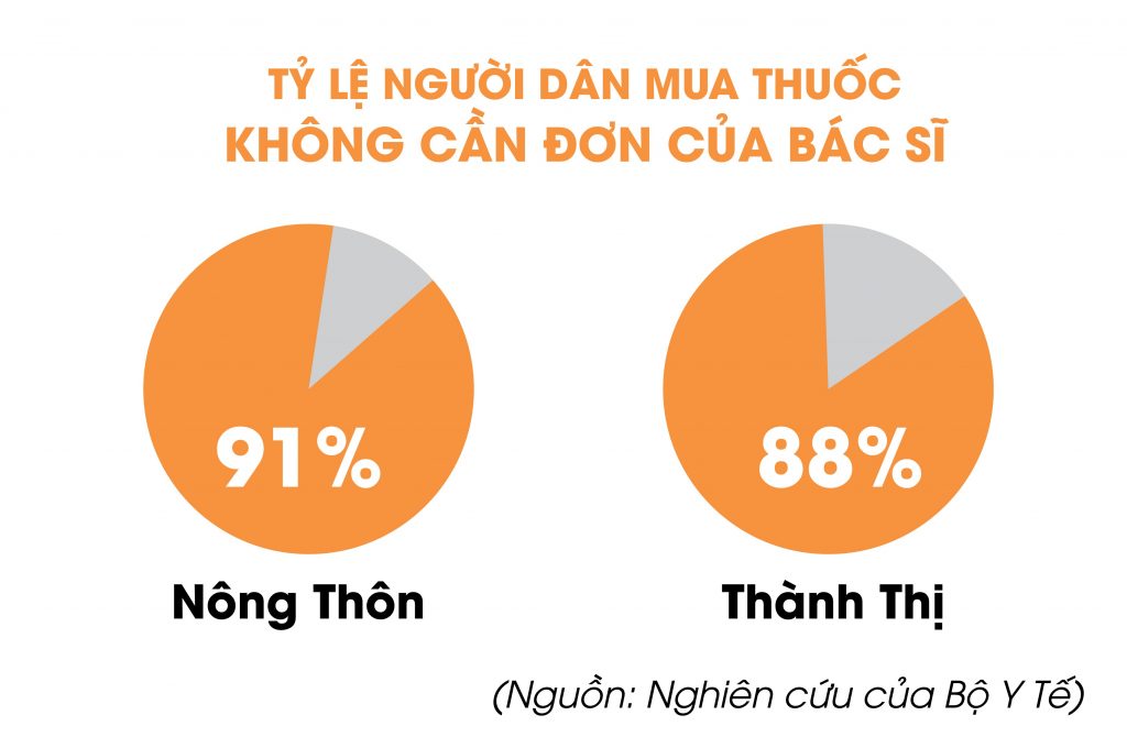 Cách dùng thuốc kháng sinh hiệu quả an toàn